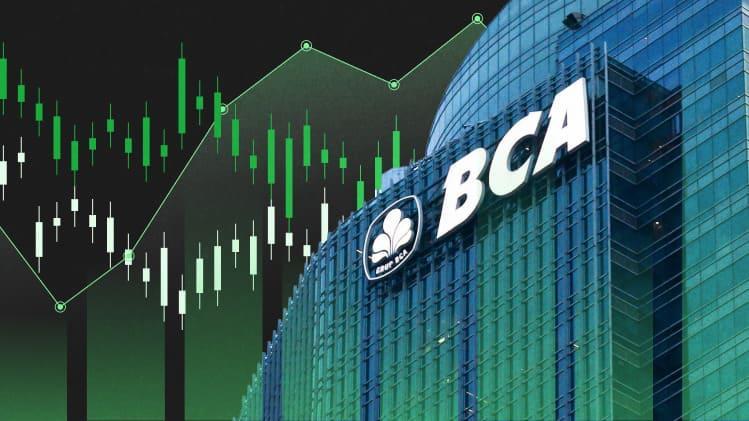 BBCA