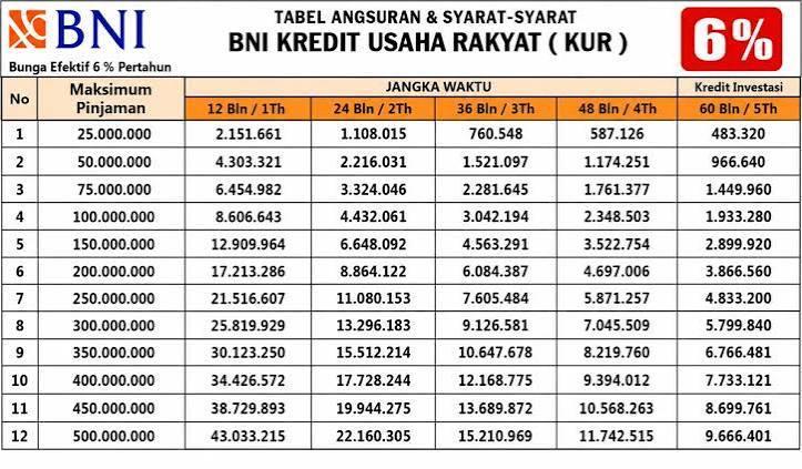 Tabel KUR BNI 2026