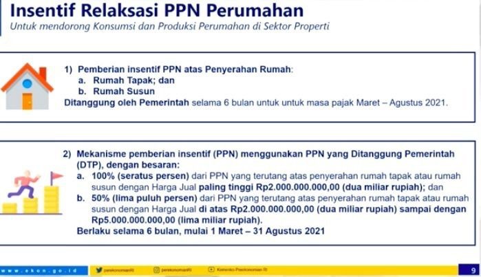 Beli Rumah Hingga 5M Bebas PPN? Ini Rekomendasi Rumahnya!