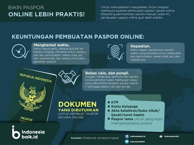 cara perpanjang paspor online, syarat perpanjang paspor online